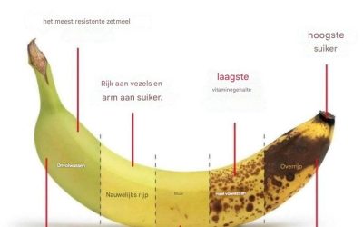 Gooi bananenschillen niet weg! Deze simpele methode helpt je tuin te gedijen en vermindert tegelijkertijd afval.